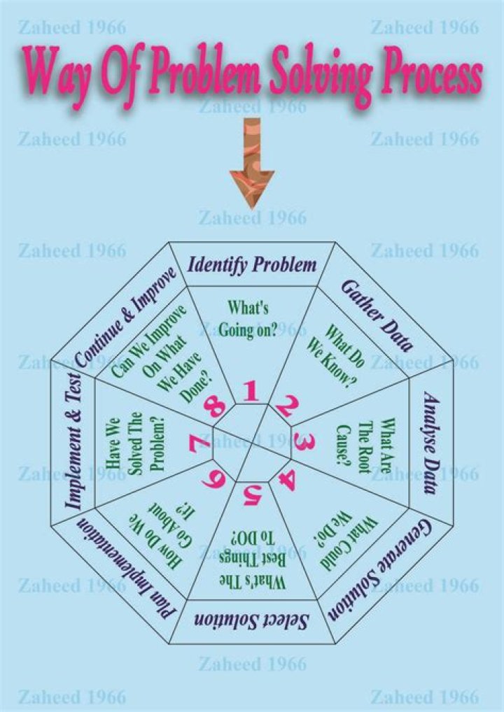 Solved my Problem
