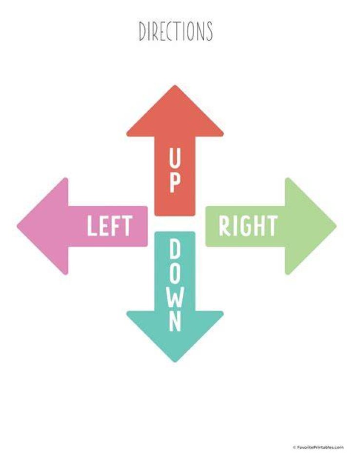 Up down left right lyrics
